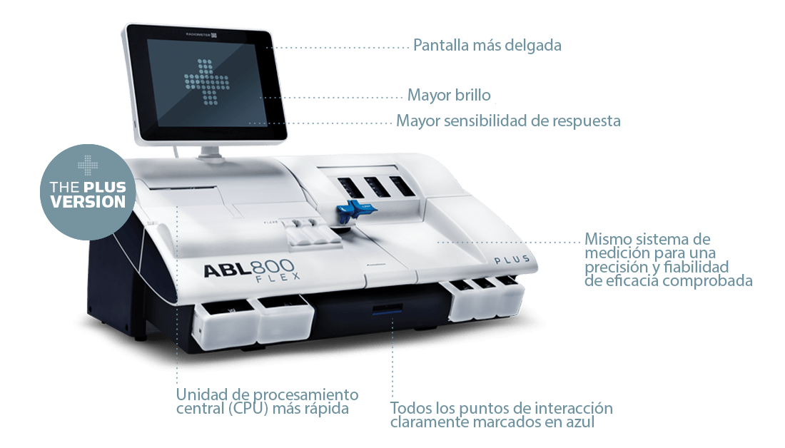 El analizador ABL800 FLEX 